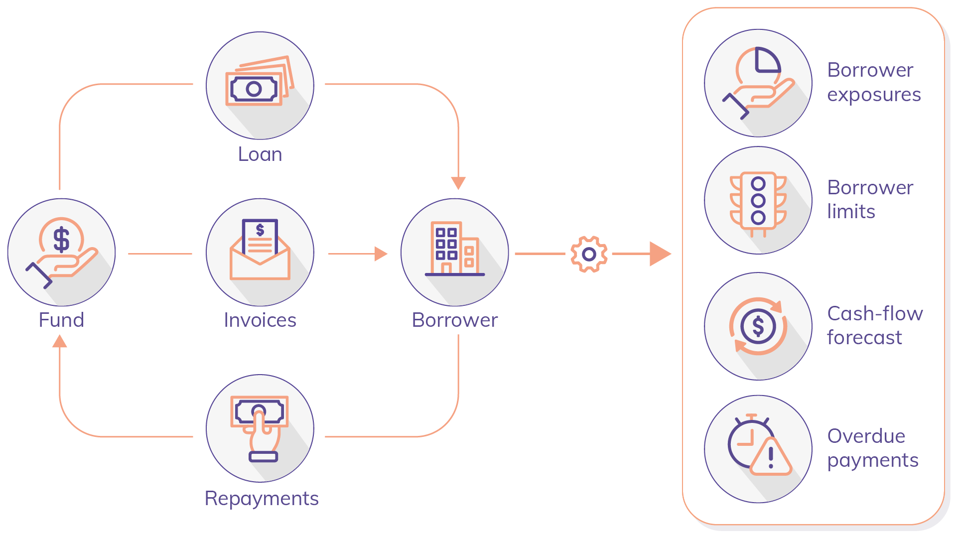 Loan Management 16x9