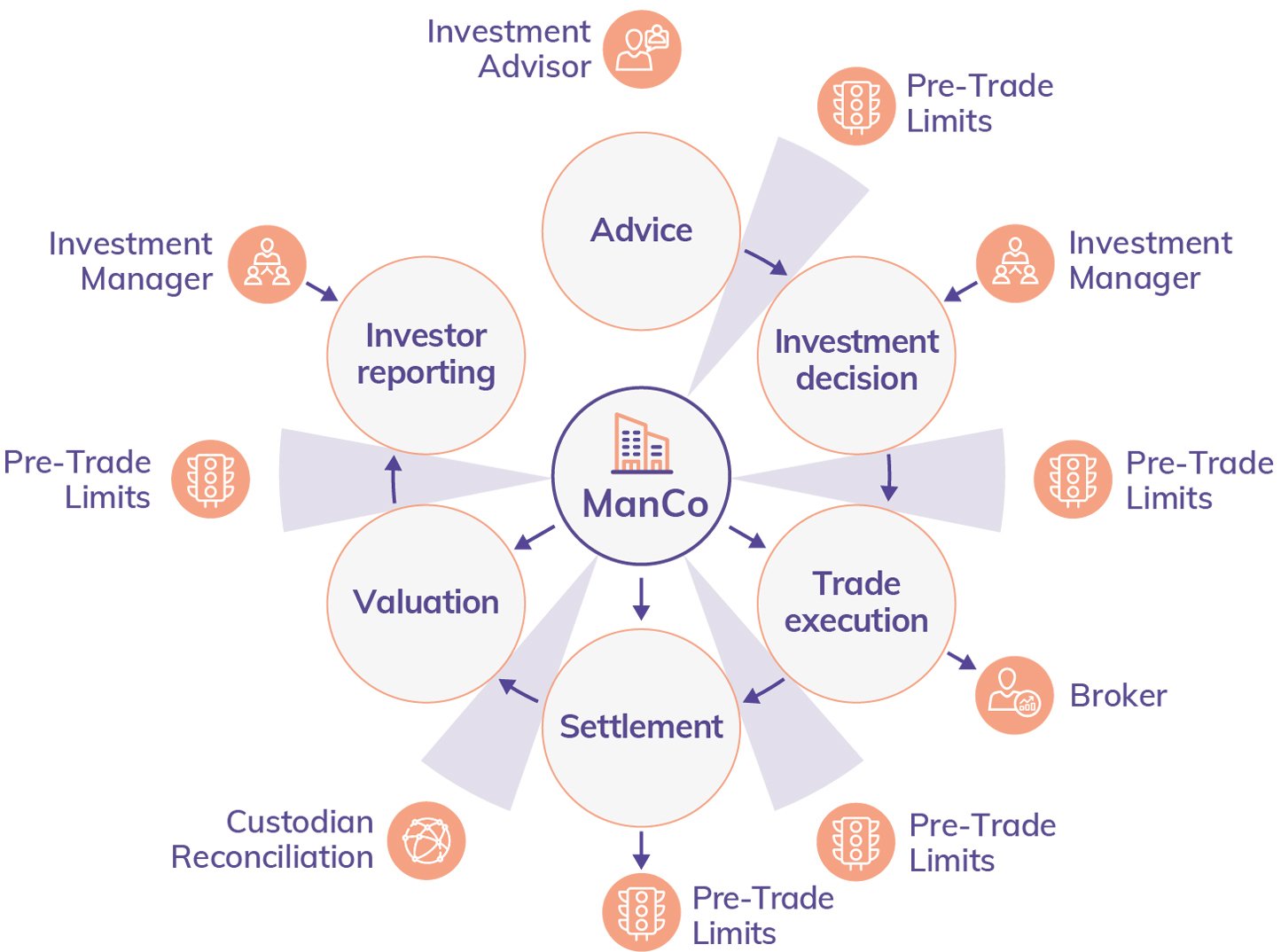 Pre-and-post-trade-compliance-at-every-step (1)
