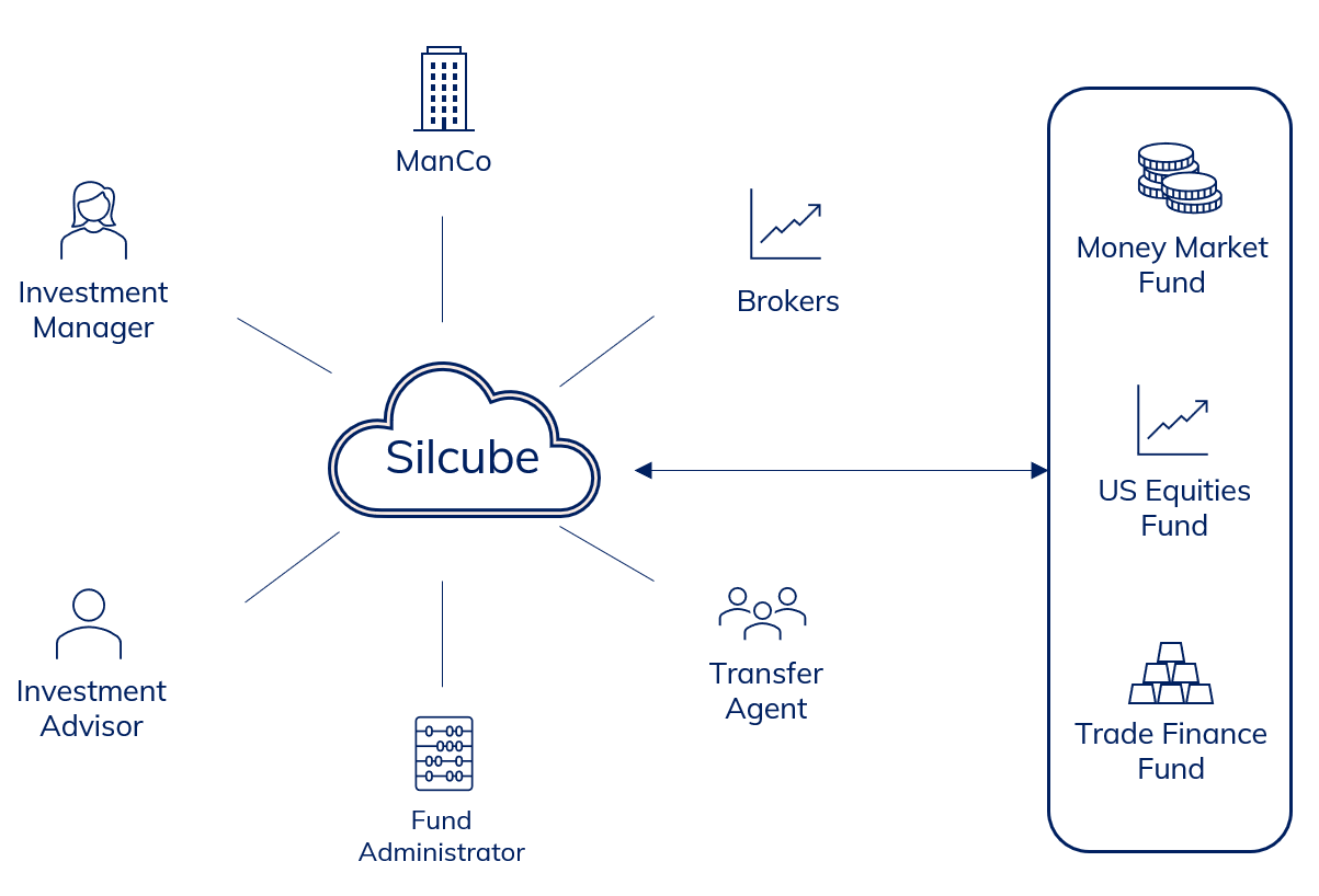 Silcube1